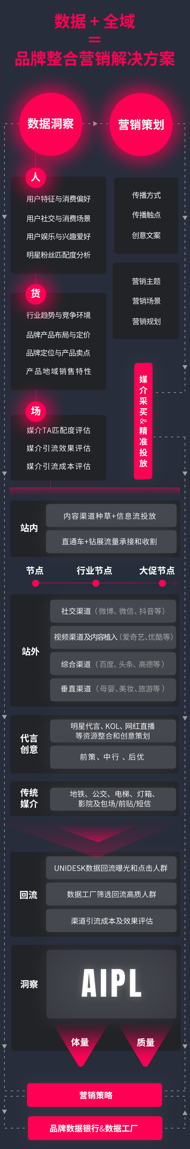数字营销，内容营销，品牌整合营销解决方案