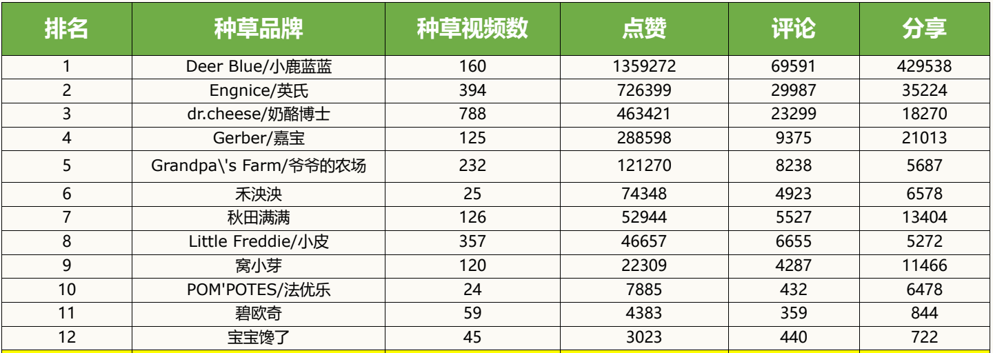 广州大麦