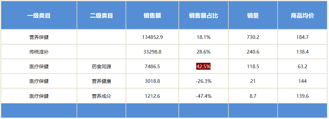 广州大麦